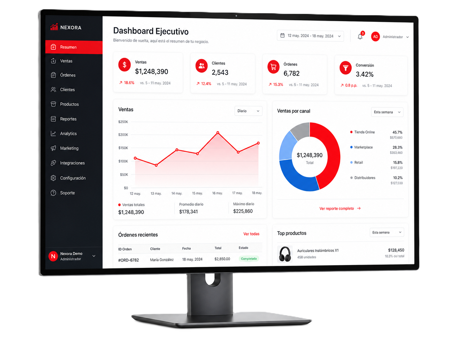 Dashboard ejecutivo desarrollado por WebClic Studio